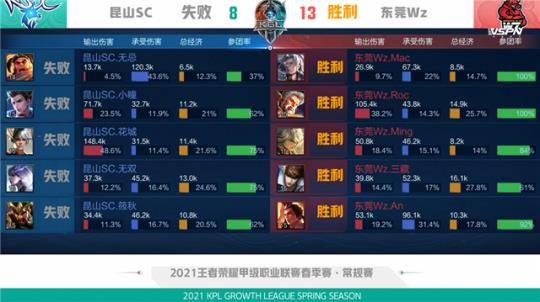 也经常为球 也经常为球